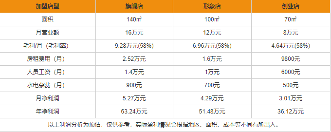 稻花香加盟应该注意些什么 稻花香代理条件