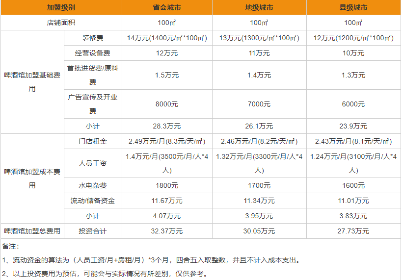 啤酒馆加盟条件是什么 啤酒馆加盟流程一览