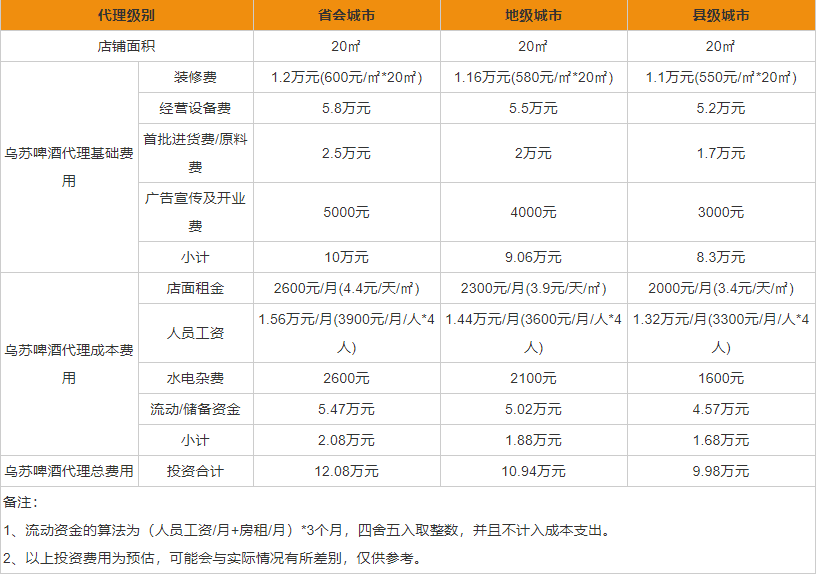 乌苏啤酒代理加盟条件 乌苏啤酒代理加盟费是多少