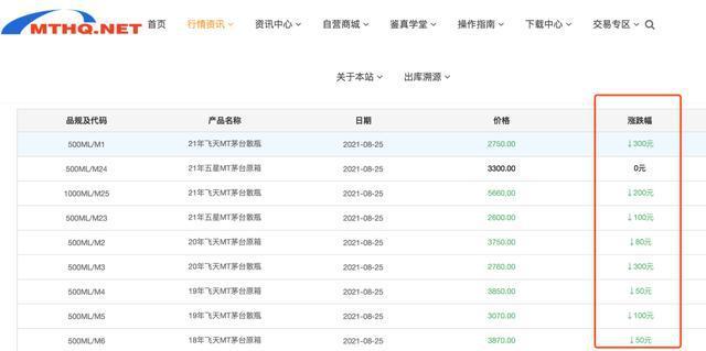 飞天茅台降价了？老酒友来聊聊