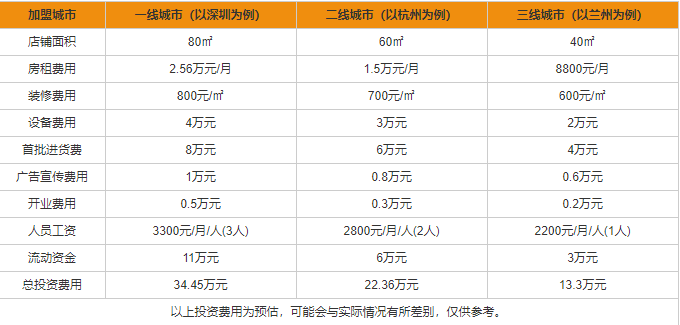文君酒加盟怎么样 文君酒加盟好不好