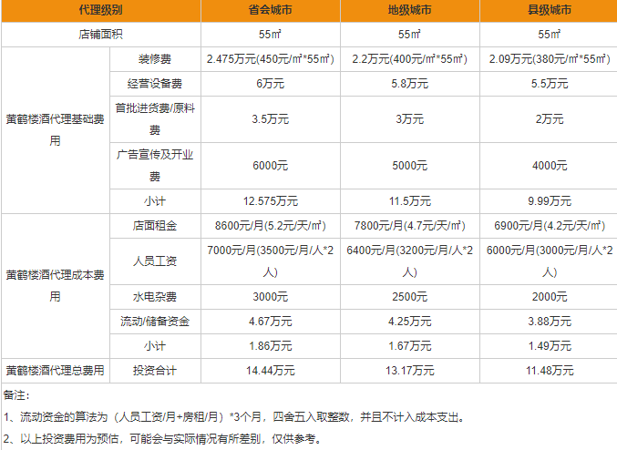 黄鹤楼酒代理加盟：费用与市场分析