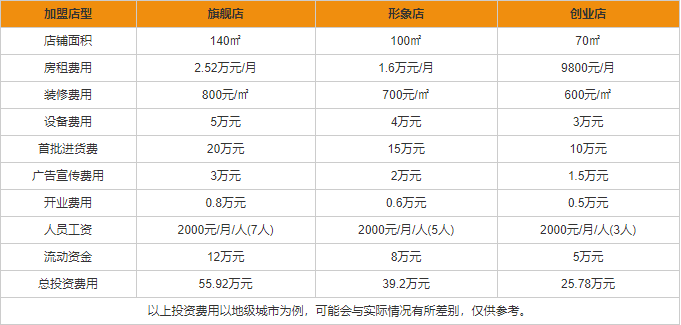 稻花香加盟应该注意些什么 稻花香代理条件