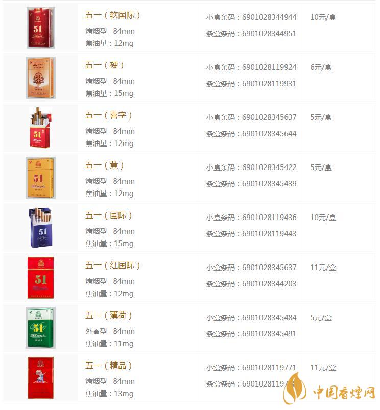 五一香烟价格表揭秘：探寻浙江老字号的市场地位