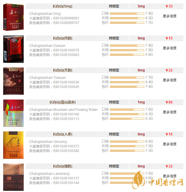 白山香烟价格表和图片大全集 白山香烟多少钱一盒