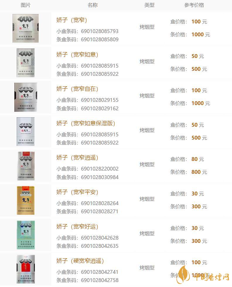 娇子宽窄香烟价格表图大全 好的娇子宽窄川烟介绍