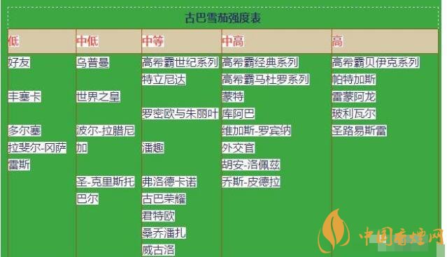 雪茄享同状态是什么时候 如何享用一支雪茄的小窍门