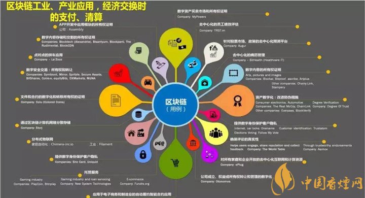 区块链技术如何助力打假