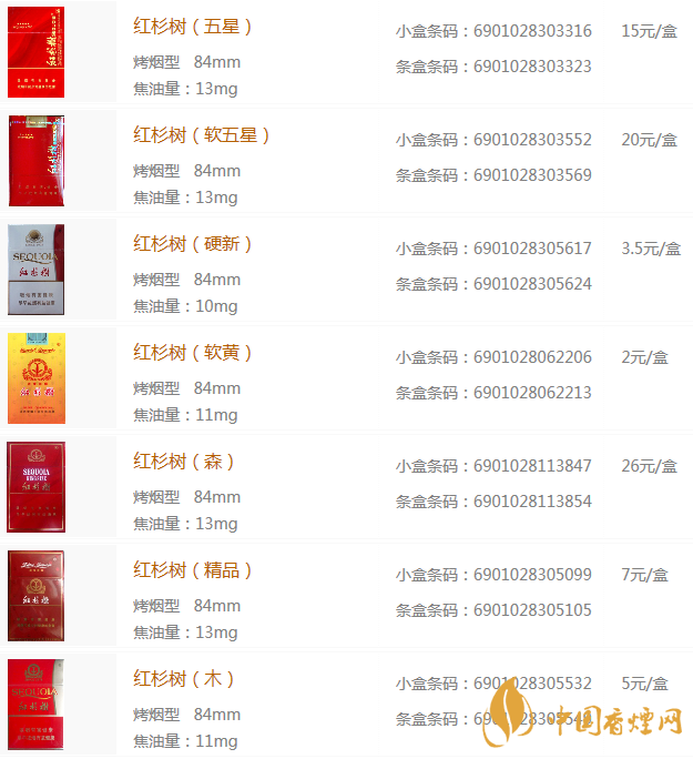 杉树香烟价格表图2020 杉树香烟系列香烟有几种