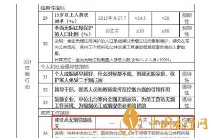 严令：公务活动禁烟，部带头