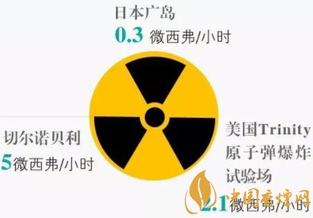 烟危害揭秘 被动烟风险更高