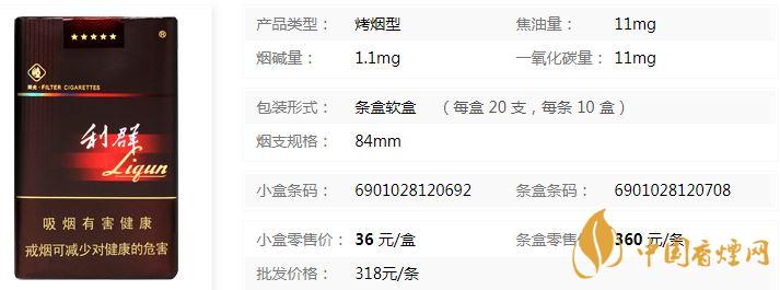 利软阳光价格多少钱一包 利软阳光进价详情