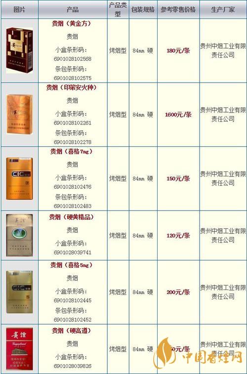 2025贵烟价格表和图片 贵烟萃陈皮爆珠2025价格