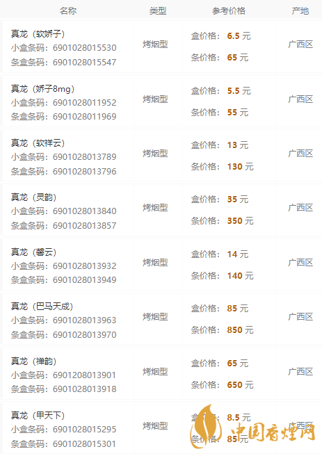 真龙香烟价格表图大全2021最新报价一览