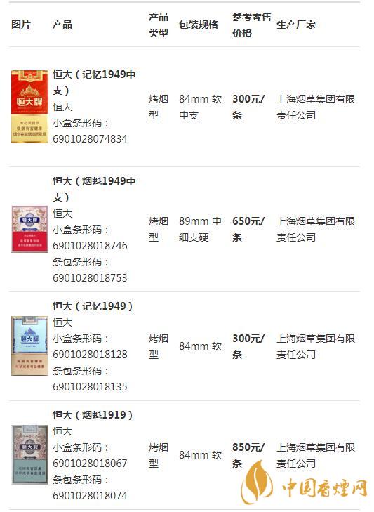 恒大牌1949香烟报告：中支烟市场的佼佼者