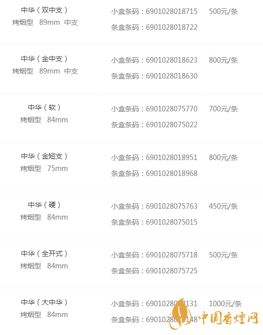 价格多少钱一包 价格表和图片一览