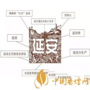 延安香烟1935价格 延安香烟1935带锁多少钱一条