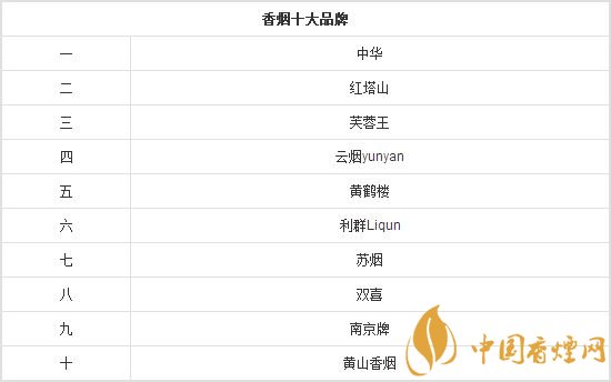 揭秘中国香烟品牌十大排行榜，你认识几个？