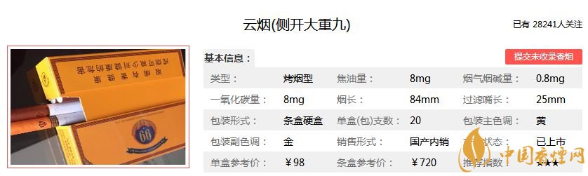 2021大重九价格表图一览 大重九香烟好吗