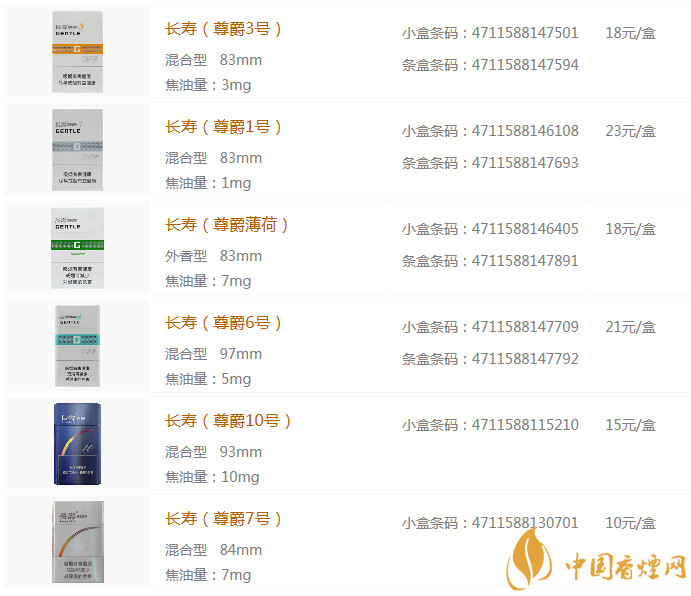 寿尊爵烟价格一览及图片展示