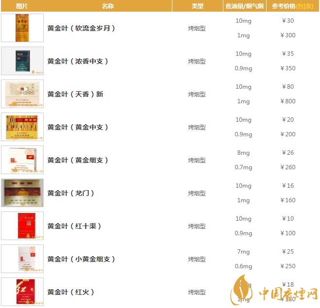 2025年黄金叶香烟价格一览，系列分类深度