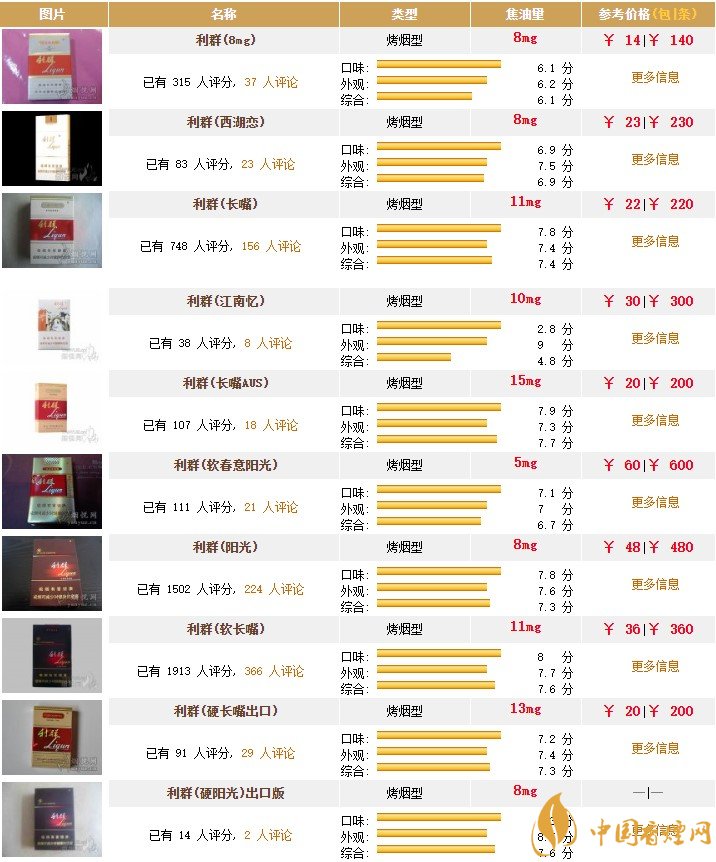 利香烟价格表图大全 利香烟总是断货的原因分析