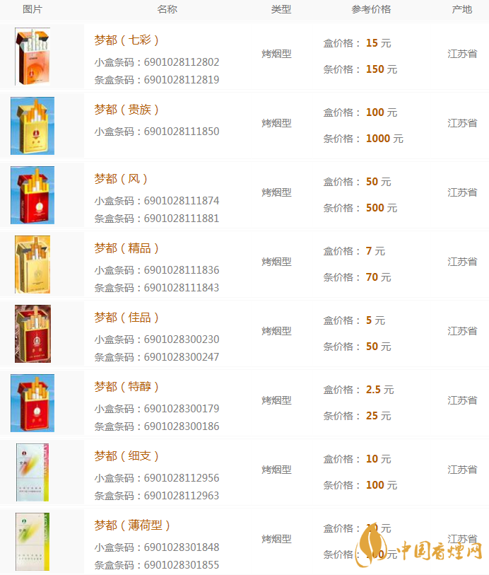 南京梦都香烟评测：揭秘这款超细支卷烟的魅力
