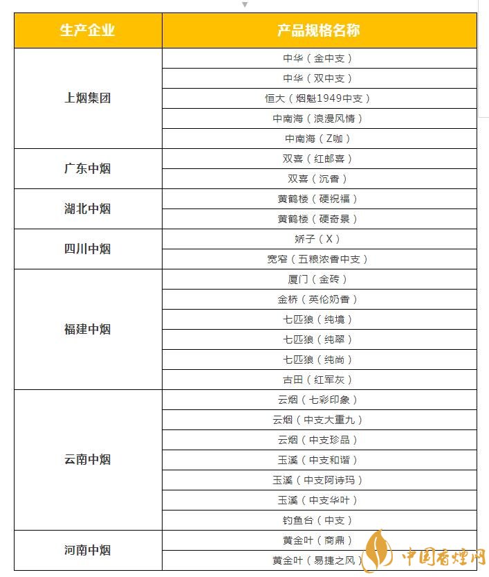 2018年云烟新上八款中支烟,云烟中支烟有哪些
