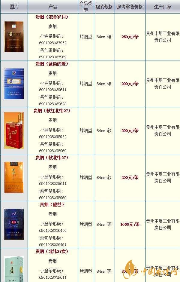 贵烟喜格5mg价格及图片解析