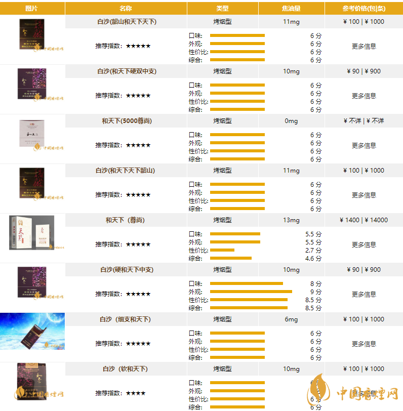 和天下香烟价格一览2025：品味高端，感受百元价位上的竞争力