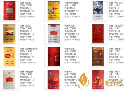 2020云烟香烟价格表图 2020云烟小熊猫家园香烟多少钱