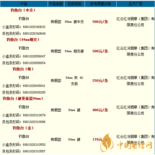 钓鱼台香烟价格表大全2025 钓鱼台香烟多少钱一盒