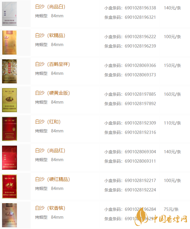 白沙烟价格表图片及价目表一览2020
