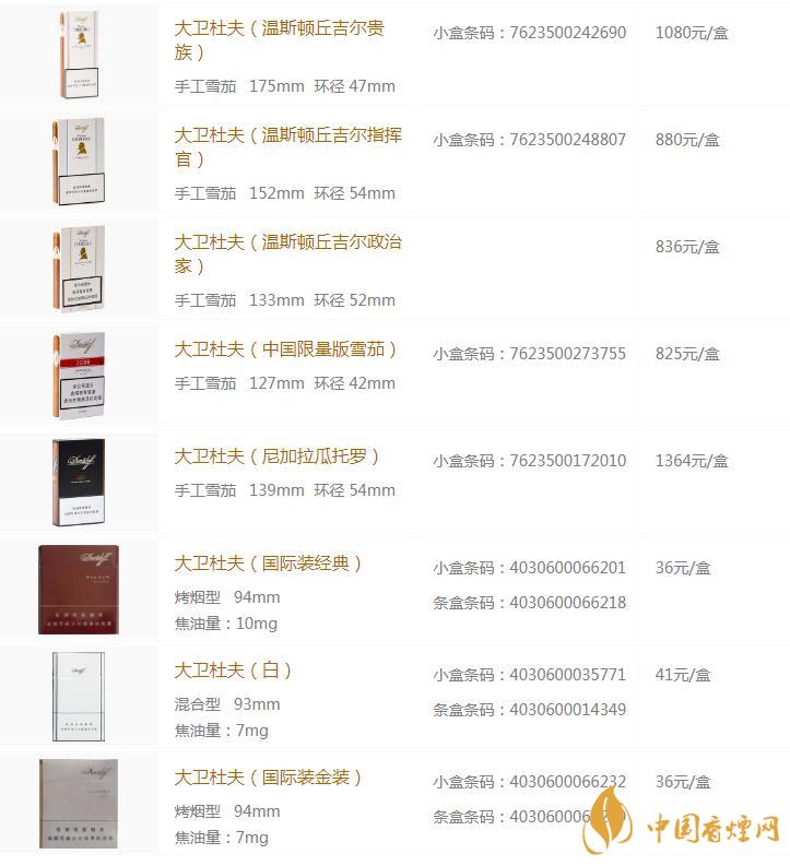 大卫杜夫香烟价格表图2020  大卫杜夫香烟好吗