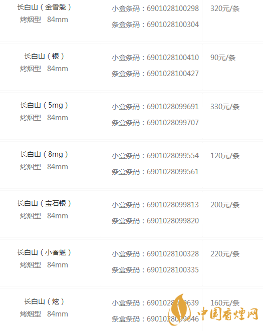 白山香烟价格表和图片大全集 白山香烟价格与种类介绍