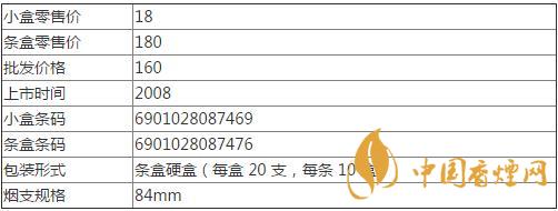 绿呼贝尔香烟多少钱  绿呼贝尔香烟怎么样
