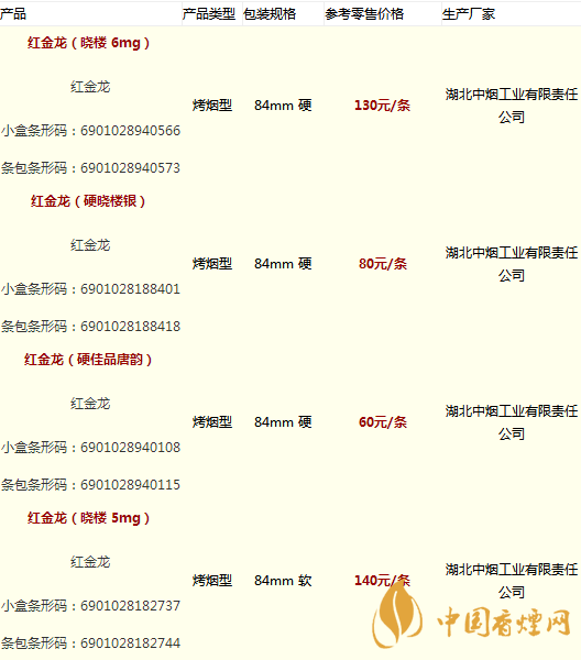 金龙香烟全系列价格表图 金龙香烟核心参数介绍