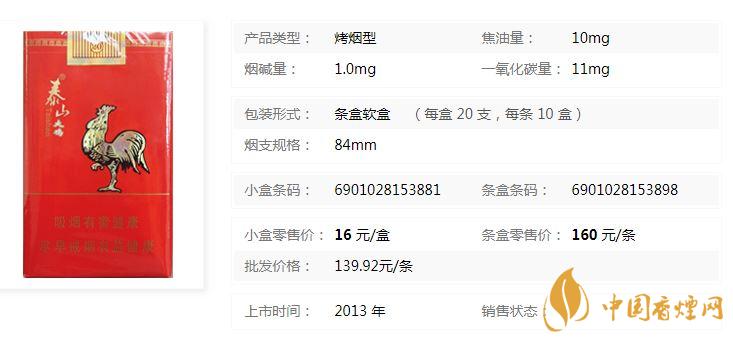 泰山大香烟多少钱一包？泰山大价格及参数一览2020