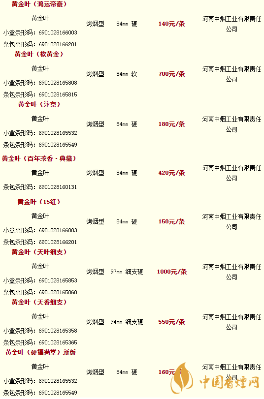 2020黄金叶香烟价格多少钱?2020黄金叶香烟价格大全一览表最新