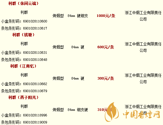 利香烟价格表图大全2020 利香烟价格及种类介绍