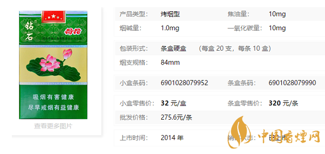 2025年钻石荷花烟价格揭秘