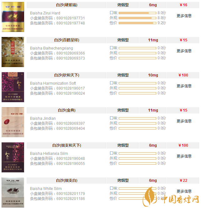 白沙香烟价格表和图片大全 白沙香烟多少钱一条