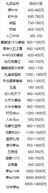 名烟名酒回收价格揭秘