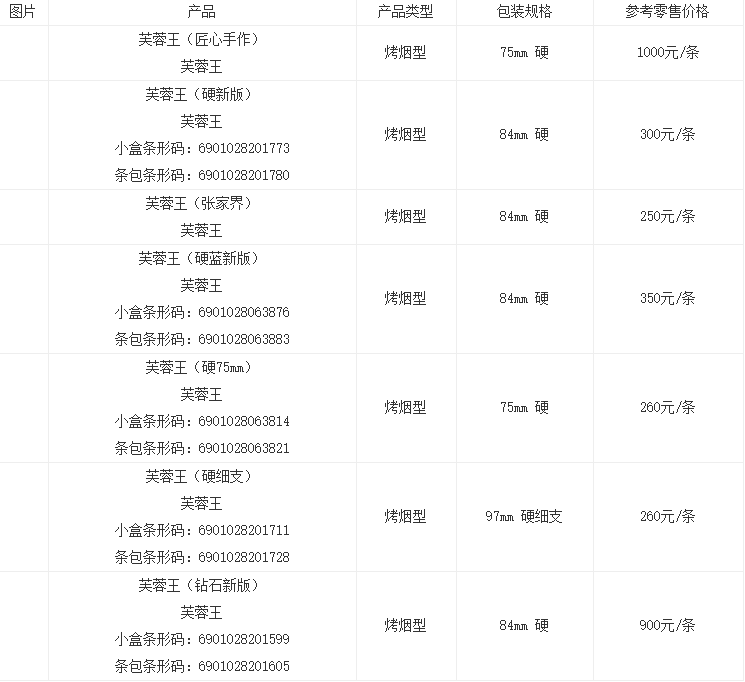 芙蓉王多少钱一条2021 价格表和图片2021