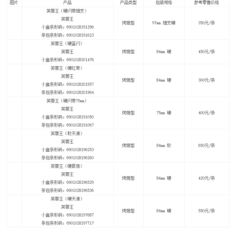 芙蓉王多少钱一条2021 价格表和图片2021