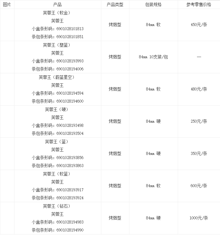 芙蓉王多少钱一条2021 价格表和图片2021