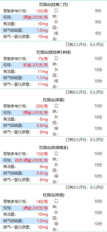 塔山经典100好吗 新塔山系列的烟大全
