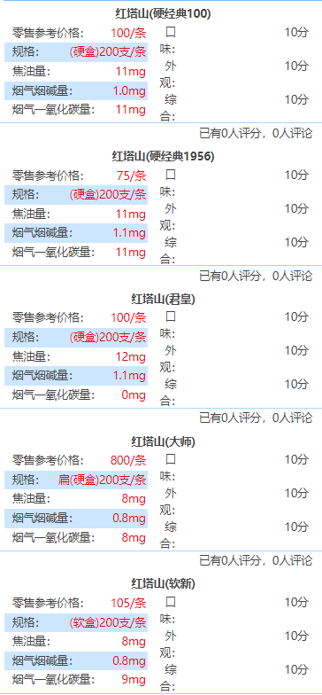 塔山经典100好吗 新塔山系列的烟大全