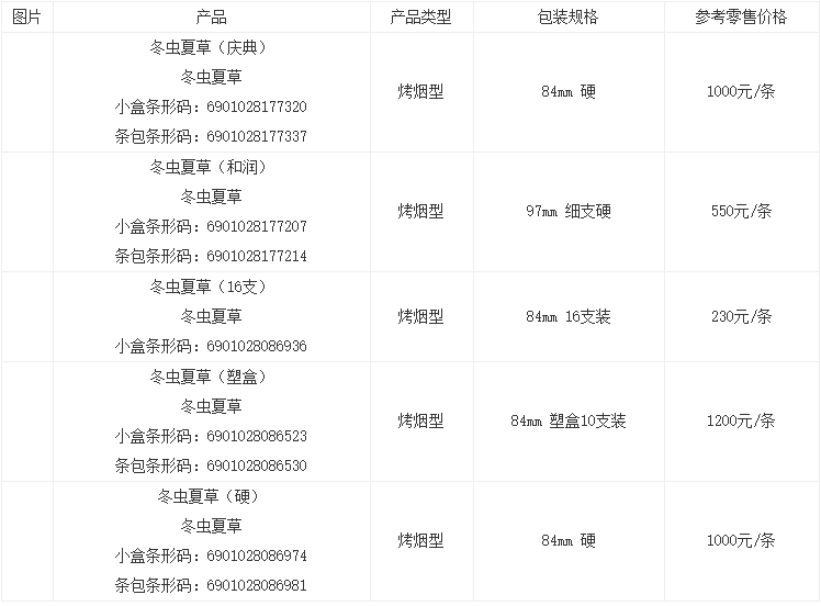 冬虫夏草和润细支香烟图片及报价一览 冬虫夏草香烟和润细支多少一包