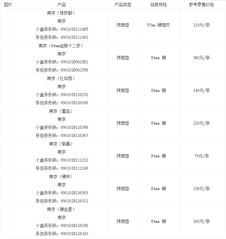 雨花石香烟价格表和图片大全 雨花石香烟价格是多少